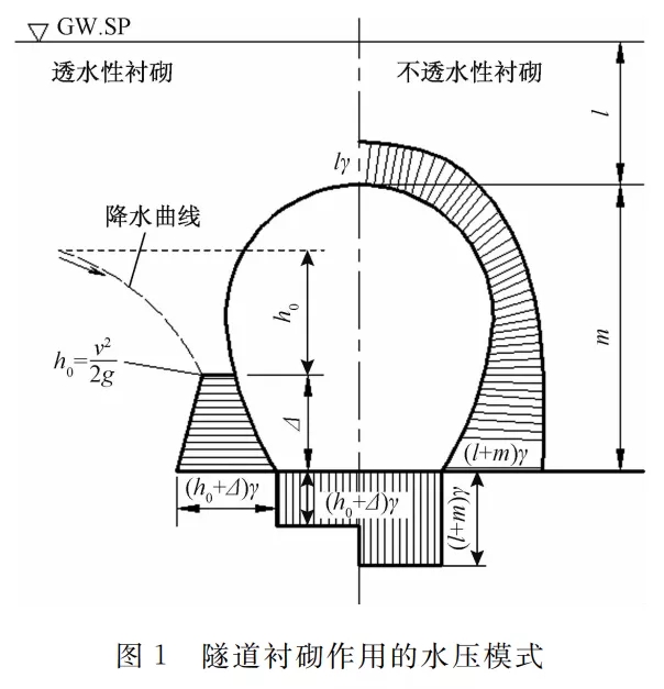 ²|ϩĤˮڿɽʵӦ(ͼ2)